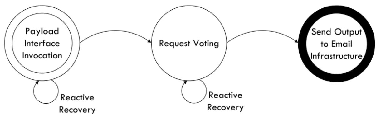 Figure 3.3: Wormhole State Diagram