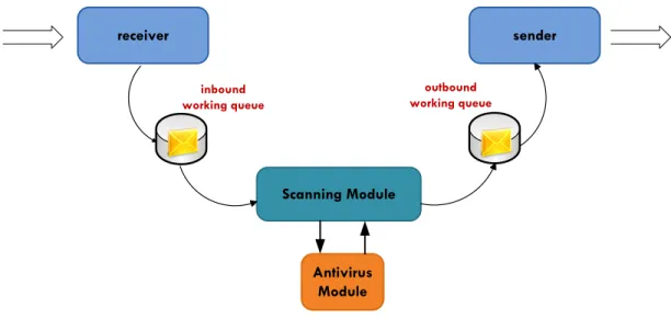 Figure 4.6: Kaspersky Mail Gateway