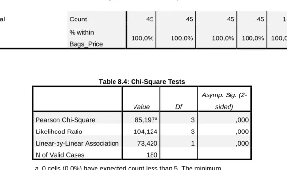 Table 8.4: Chi-Square Tests 