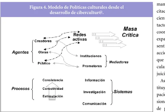 Figura 4. Modelo de políticas culturales desde el   desarrollo de cibercultur@.