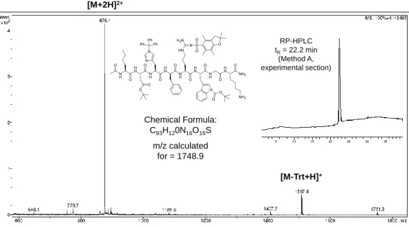 Figure 2.6: ESI-MS spectrum and RP-HPLC chromatogram of Pp-NAPamide. 
