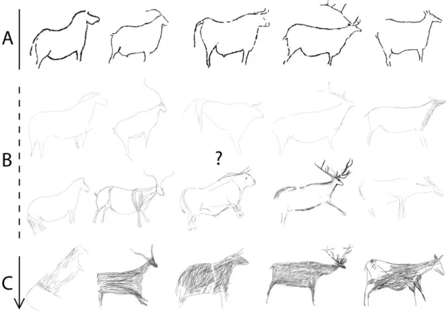 Fig. 2. Artistic phases for the main species depicted in the Côa Valley Upper Palaeolithic rock art