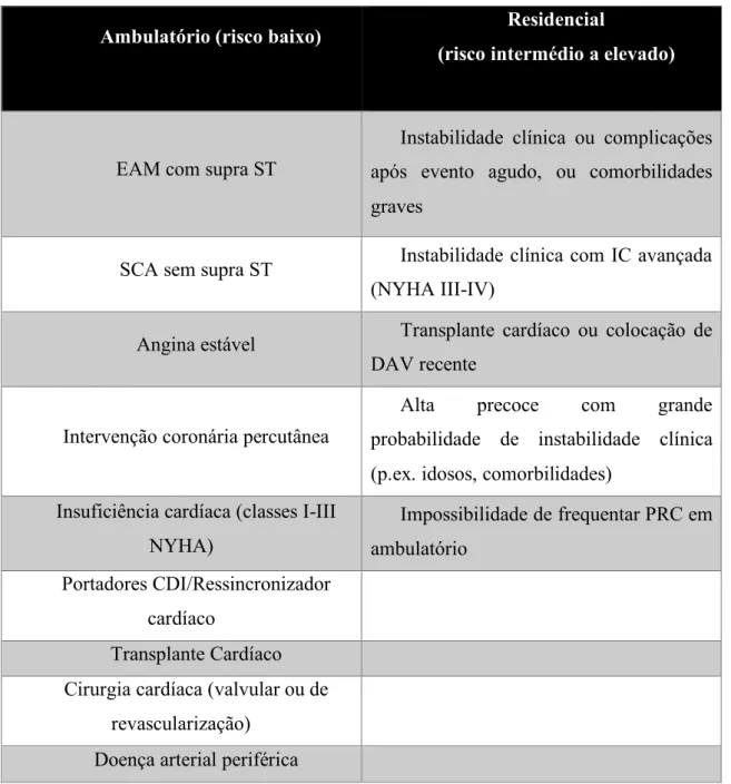 Tabela 1 - Indicações para a RC [2, 9, 13] 