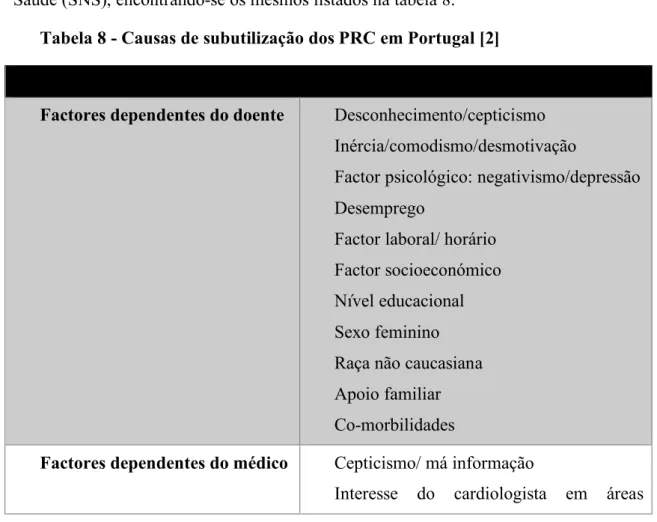 Tabela 8 - Causas de subutilização dos PRC em Portugal [2] 