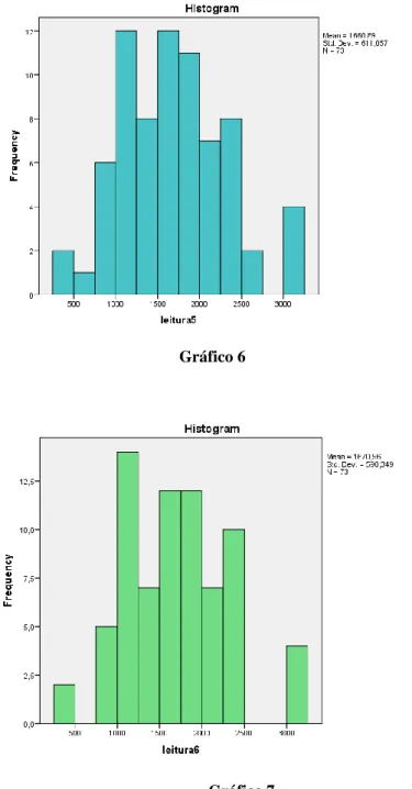 Gráfico 6 