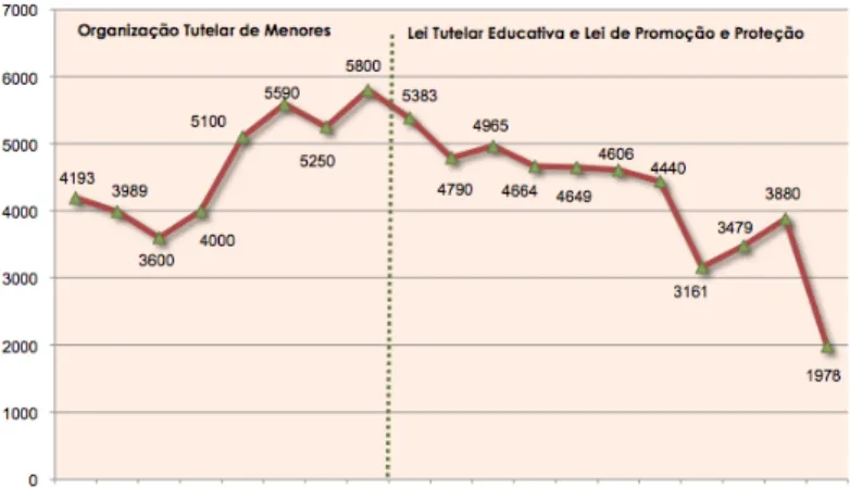 Gráfico 1 