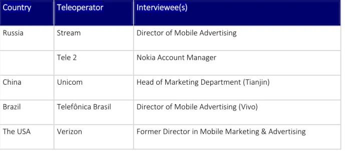 Figure 1-3.Summary of the conducted interviews with operators 