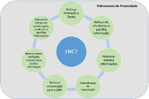 Figura 6 - Medidas da GNR Após ENCT  Fonte: (Autor, 2017)