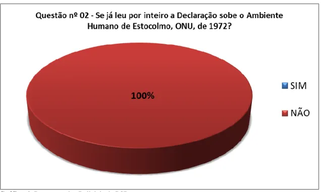 Gráfico 6: Respostas dos Policiais da PSP. 