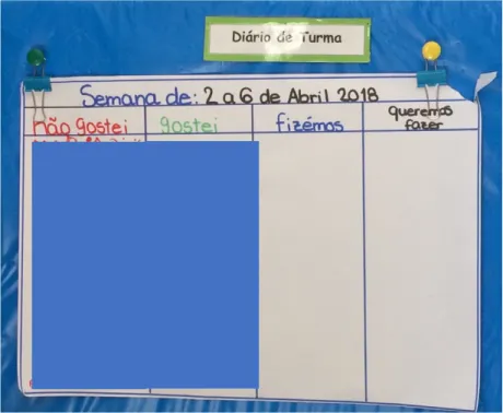 Figura 2 - Plano do dia. 