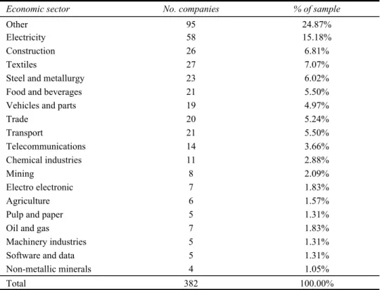 Table 1  Distribution by economic sector of companies of the sample, 2010–2013 