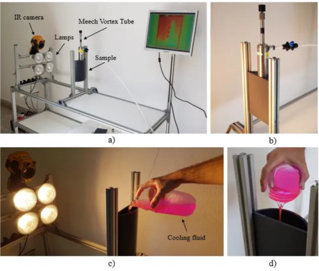 Figure 3.2 – a) DATT setup with the vortex b) Meech Vortex Tube and sample c)  DATT setup with the cooling fluid d) pouring the cooling fluid into the sample