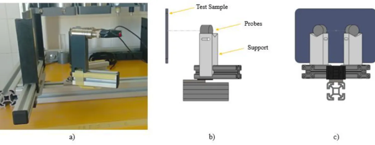 Figure 3.3 - ACU equipment a) real experiment set-up in reflection mode b)  equipment used and sample c) schematic experiment set up