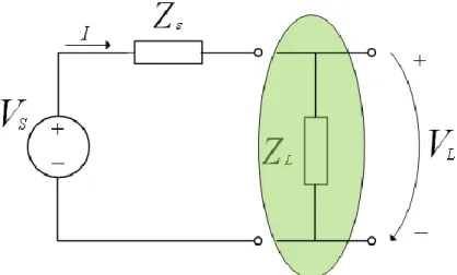 Figure 2.10 presents an equivalent system input assuming reactive load. 