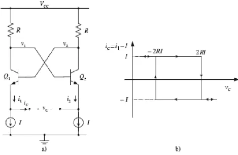 Figure 2.18- Schmitt- trigger: a) Circuit  implementation. b) Transfer  characteristics