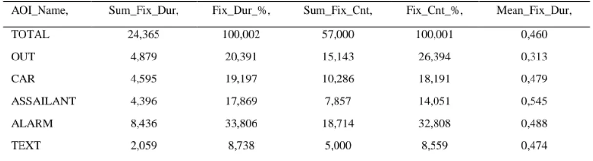 Table 6. Data from Cobra alarms advertisement observed without text (IWTT) 