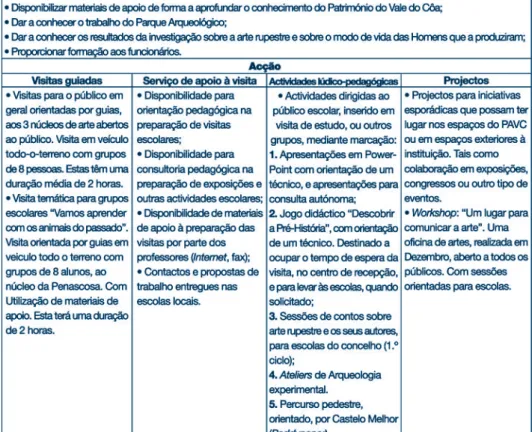 fig. 2 Brochura das Actividades do PAVC no  ano lectivo de 2006-2007.