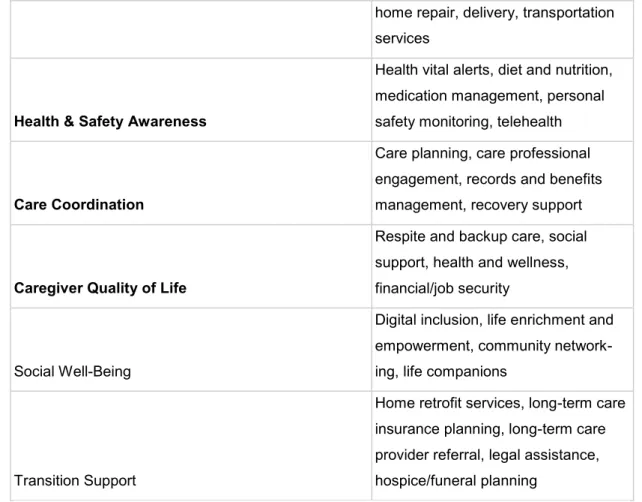 Table 8. Analysis on Competitors and Suggested Guidelines: Health &amp; Safety  Awareness (source: author’s own based on several sources) 