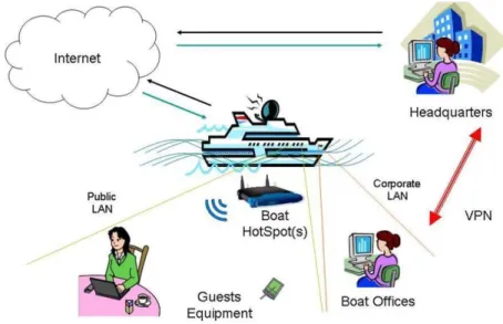 Figure 2: WGStargate network 