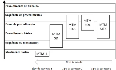 Figura 2.12. Resumo do sistema de blocos de tempos MTM   Fonte: Volkswagen Autoeuropa (sem data-a)  