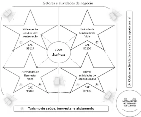 FIGURA II 