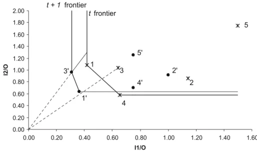 Fig. 2 Illustrative 2 Inputs 1 output example