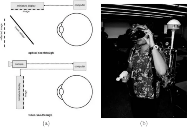 Figura 2.8: a) Representação de um ecrã optical see-through em cima e de um  vídeo see-through em baixo; b) utilizador a usar um HMD vídeo see-through (Bimber &amp; 