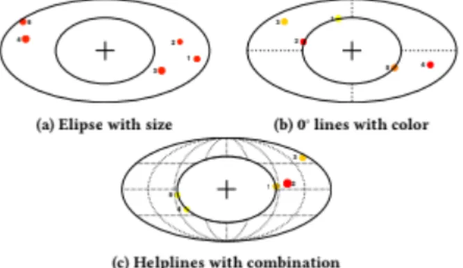 Figura 2.12: Variações de EyeSee360 (Gruenefeld, Ennenga, Ali, Heuten, &amp; 