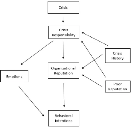 Figure 5.1.1. SCCT model 