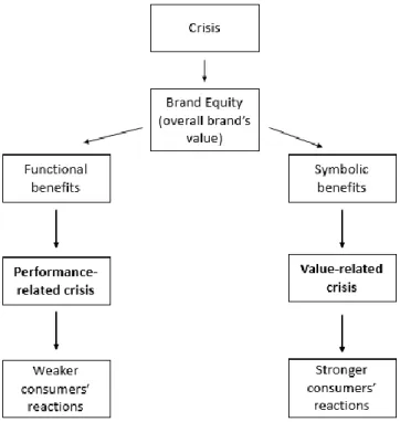 Figure 5.1.2. Brand Equity Theory 