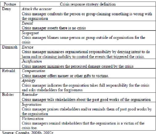 Table 6.3. Reduction of offensiveness actions  