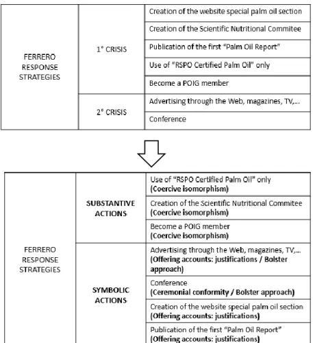 Table 7.3.2. RQ2 response 