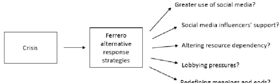 Figure 7.3.3. RQ3 response