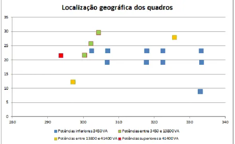 Figura 4.4 - Localização geográfica (solução 1.1) 