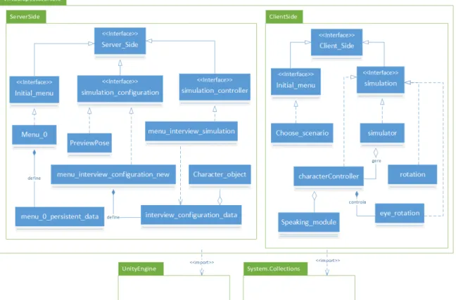 Figura 3.5: Diagrama de classes de alto n´ıvel