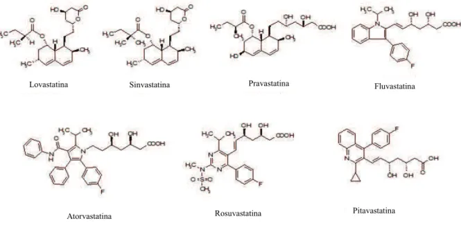 Figura 3: Representação química das várias estatinas (Adaptado de Sameh N. et al, 2018) 