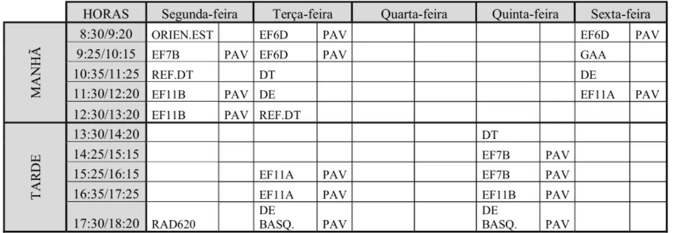 Tabela 1Horário letivo 2018/2019 Professora Elsa Cabo 