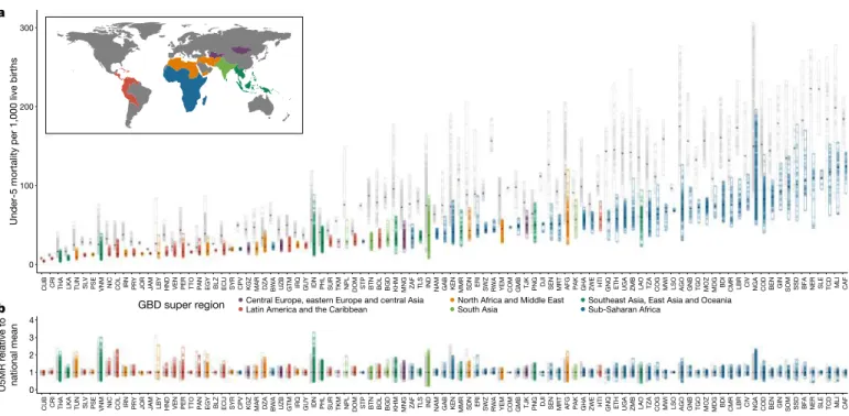 Fig. 2 | Geographical inequality in U5MR across 99 countries for 2000  and 2017. a, Absolute inequalities