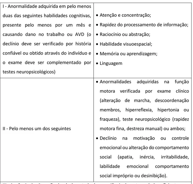 Tabela  2: Critérios diagnósticos para a DAS I - Anormalidade adquirida em pelo menos  duas das seguintes habilidades cognitivas,  presente  pelo  menos  por  um  mês  e  causando  dano  no  trabalho  ou  AVD  (o  declínio  deve  ser  verificado  por  hist