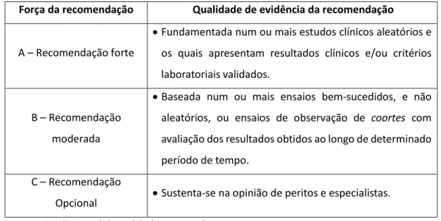 Tabela  3: Categorização das recomendações portuguesas para o tratamento da infeção por  VIH-1 e VIH-2 