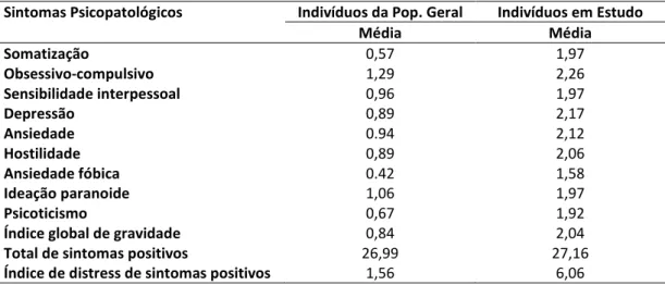 Tabela 9: Comparação das médias dos indivíduos da população em geral com os indivíduos  da amostra em estudo 