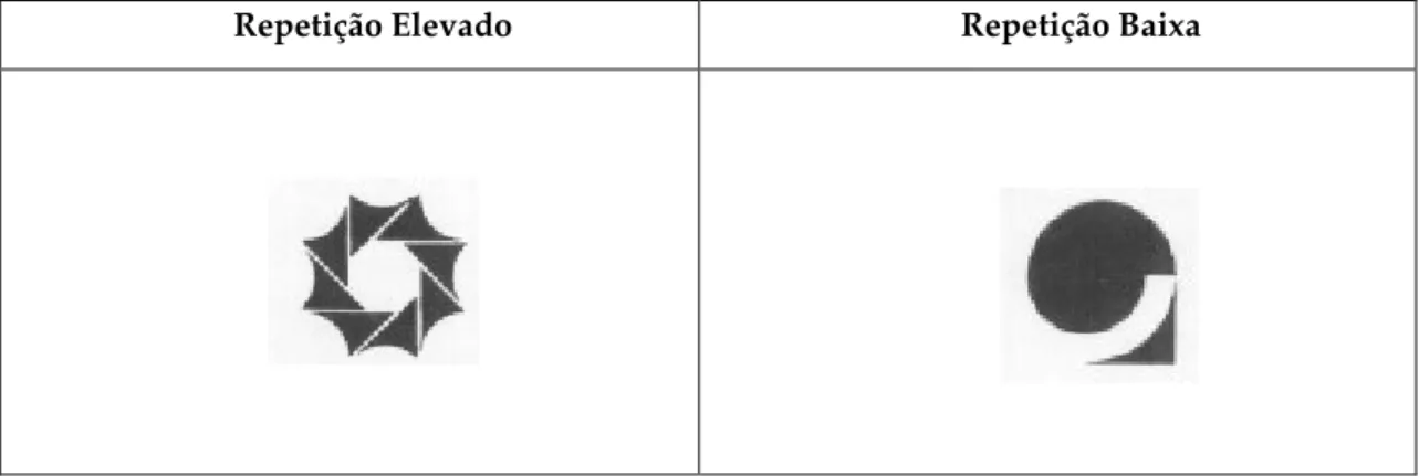 Tabela 15 - Paralelismo: elevado e baixo  Fonte: Henderson e Cote (1998, p.17) 