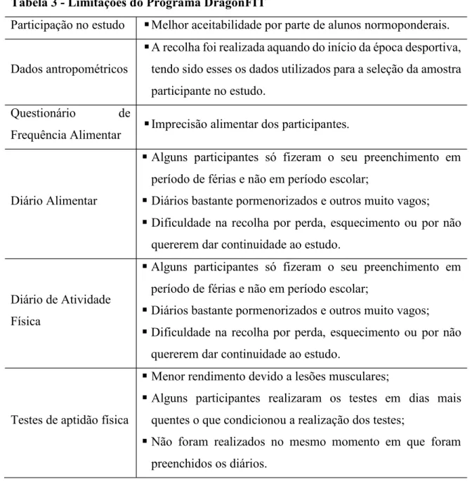 Tabela 3 - Limitações do Programa DragonFIT 