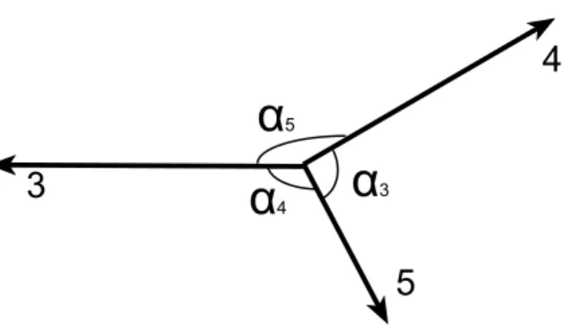 Figure 1: Illustration of the three-jet variables in the process 1+2 → 3+4+5. The scaled energies are related to the angles (α i ) among the jets for massless parton.