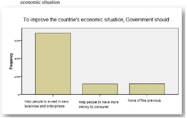 Figure 7: Absolute frequency of answers to the problem of the best way to fight unemployment  as a citizen, by cluster  