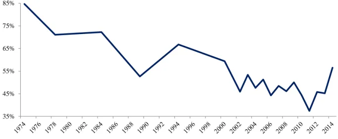Figure 2 - % of U.S. Equity held by World Cup countries 