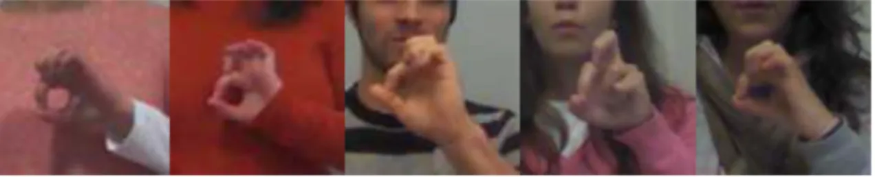Figure 5.3 - Gesture eight of the LGP performed by five subjects. 