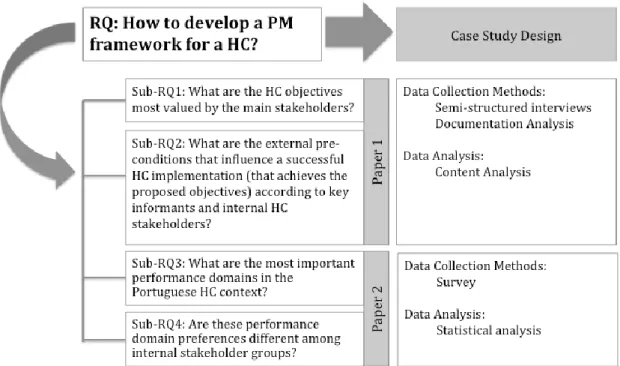 Figure 2: Research methodology 