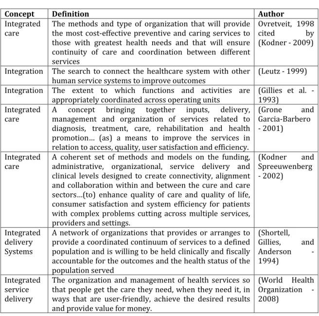 Table 1: Integrated Care - key definitions 