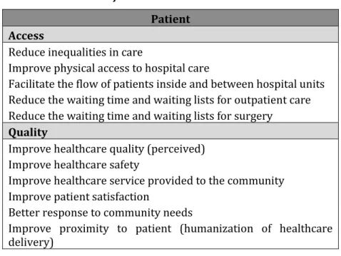 Table 4 summarizes the main objectives in the patient dimension.  